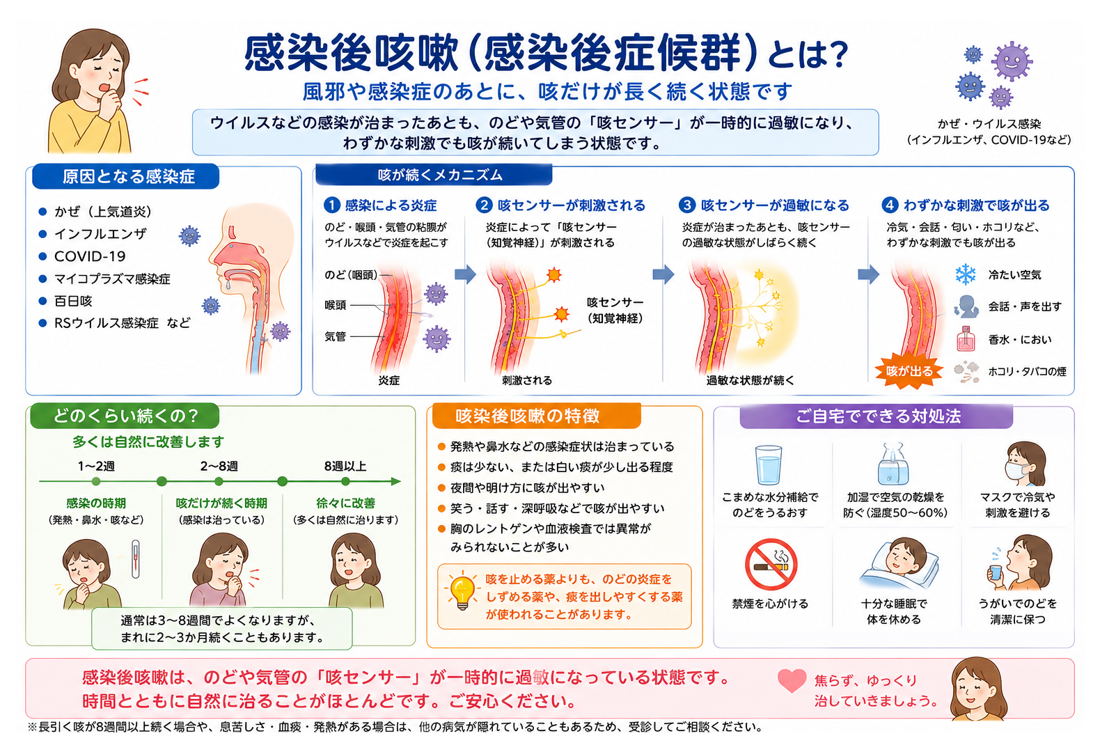 感染後咳嗽（感染後症候群）とは？ 風邪や感染症のあとに咳だけが長く続く状態のしくみと特徴の図解
